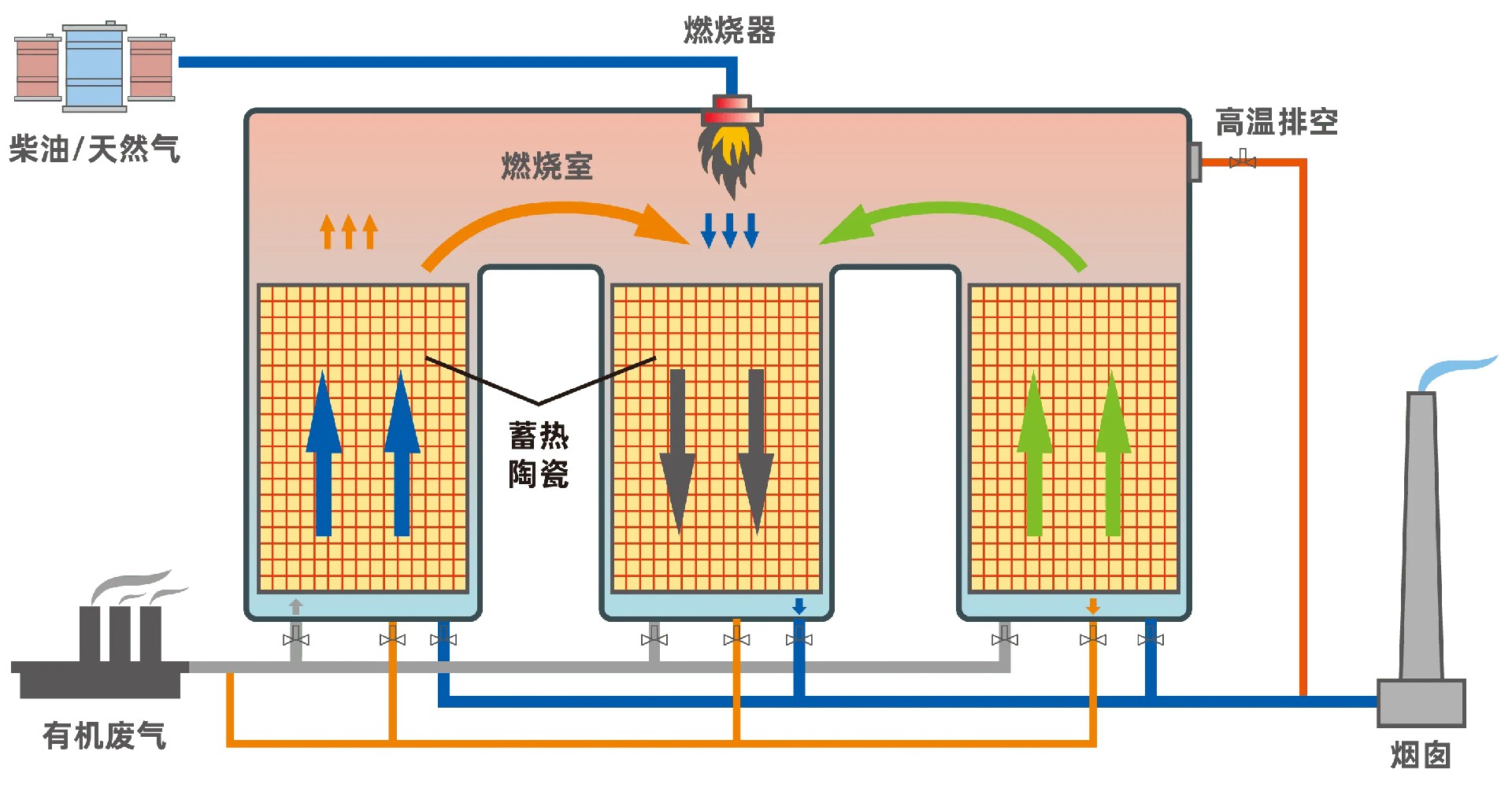 RTO催化燃烧原理图.jpg
