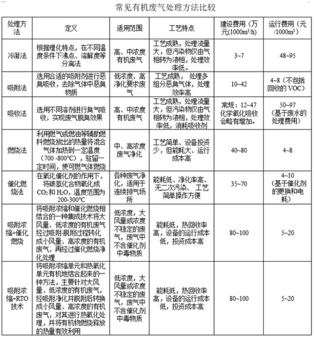废气处理.jpg